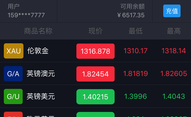 金融交易APP